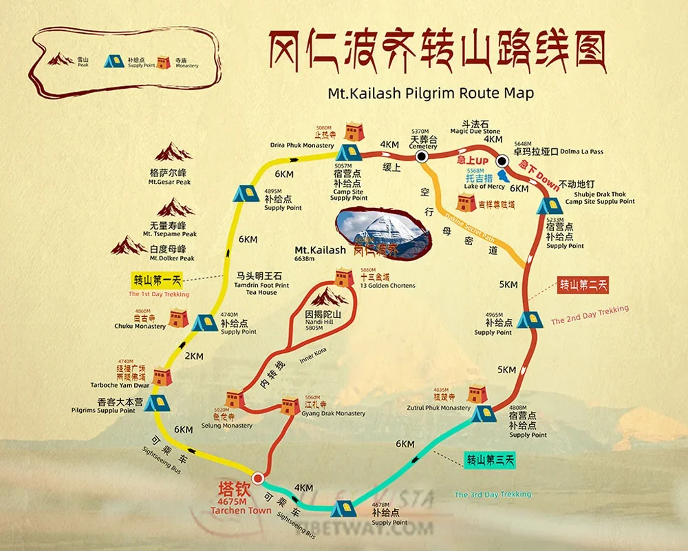 玛尼堆